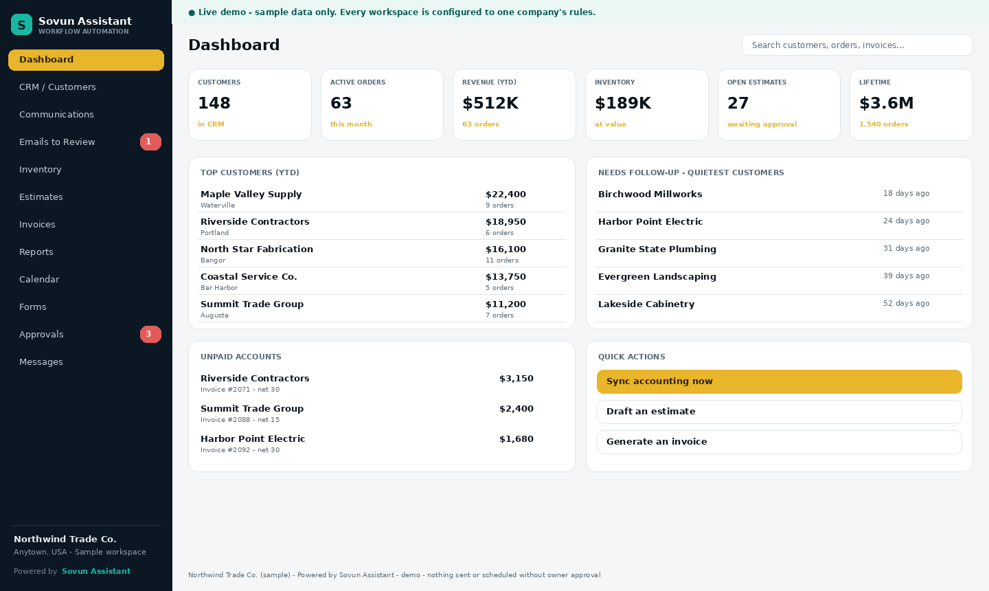 Sovun Assistant dashboard with sample data — customers, orders, revenue, inventory, open estimates, follow-ups, unpaid accounts, and quick actions.